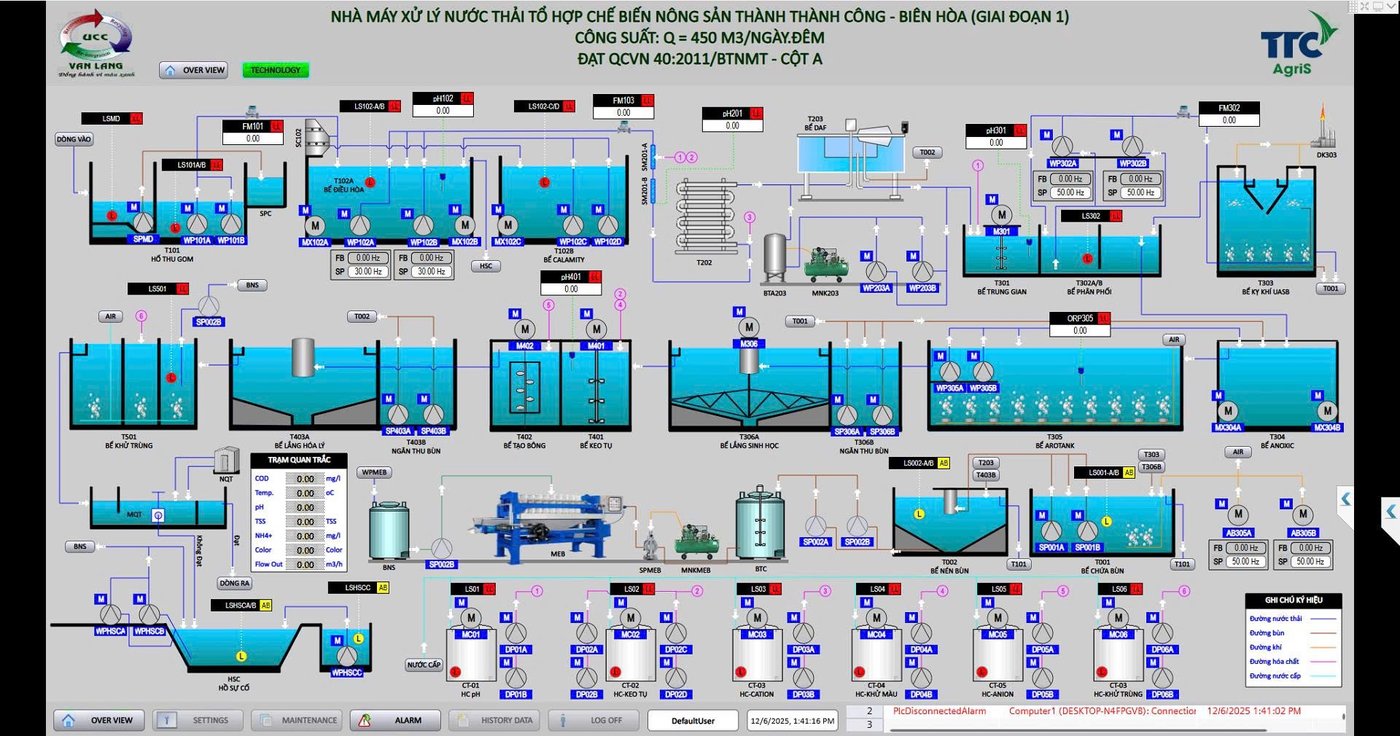 Tủ điều khiển xử lý nước thải Agris Tây Ninh